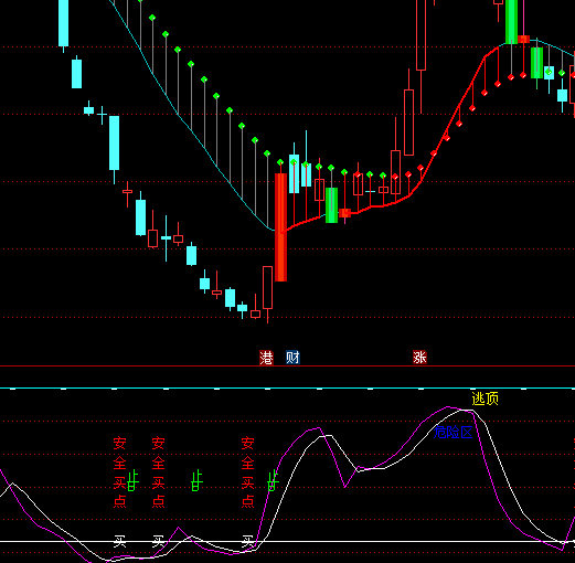 ͨ�_(d��)�ž��Rǰ��(xi��n)����(zh��n)������ָ��(bi��o)��ʽ