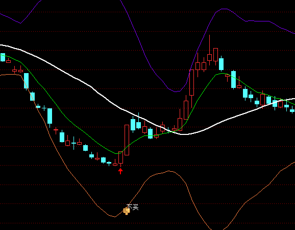 ͨ�_(d��)���Q����^���O���I(m��i)�u(m��i)���Dָ��(bi��o)��ʽ