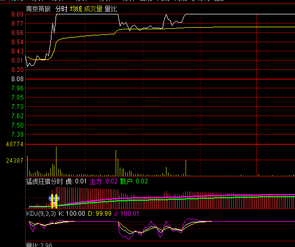 ͨ�_(d��)���ͻ���C�֕rָ��(bi��o)��ʽ