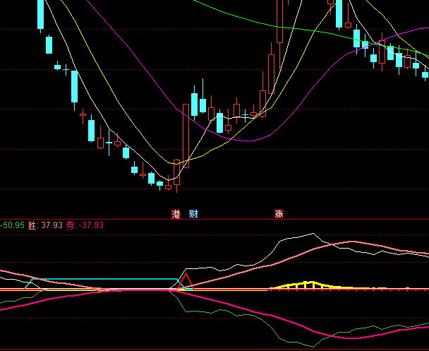 ͨ�_(d��)�ź��R��Ⱥָ��(bi��o)��ʽ