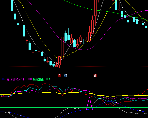 ͨ�_(d��)�Ŵ�С�C(j��)��(g��u)�н��M(j��n)��(ch��ng)ָ��(bi��o)��ʽ