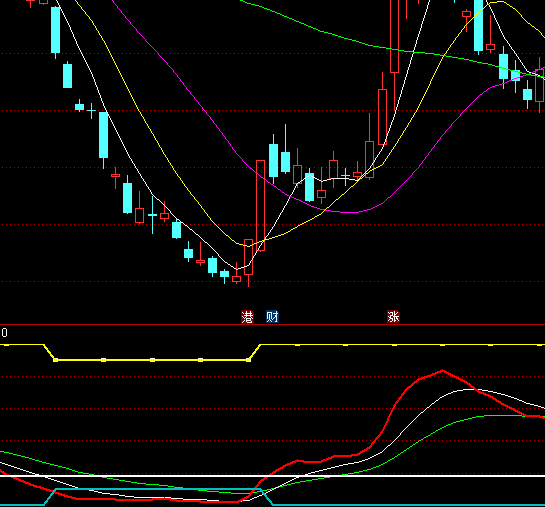 ͨ�_�Ŷ̾���ӯ����ָ�˹�ʽ