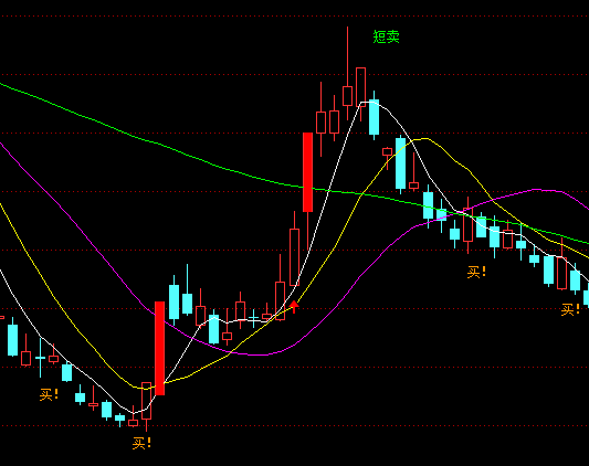 ͨ�_(d��)�����C�f�����D�I�uָ��(bi��o)��ʽ