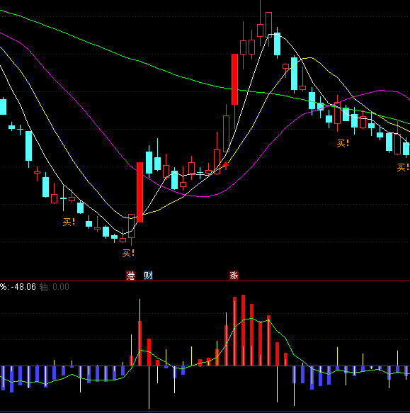 ͨ�_(d��)�������������ָ��(bi��o)��ʽ