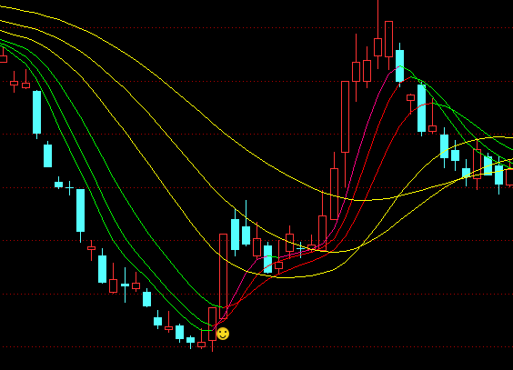 ͨ�_(d��)�Ź���B�ʾ����D��څ��(sh��)ָ��(bi��o)��ʽ