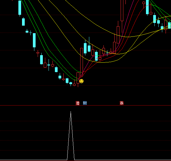 ͨ�_��һ����ɽ�?sh��)��x��ָ��(bi��o)��ʽ