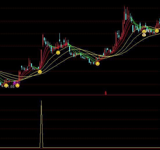 ͨ�_(d��)�Ŷ��^�����x��ָ��(bi��o)��ʽ