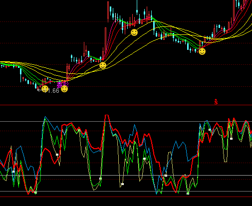 ͨ�_(d��)�ű��q�����?sh��)�ָ�?bi��o)��ʽ