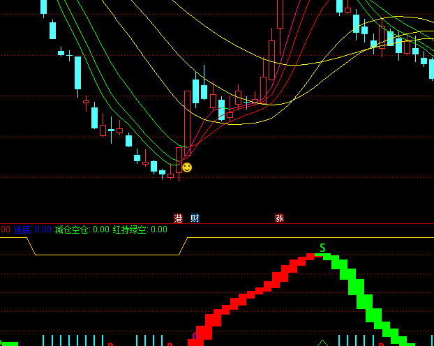 ͨ�_(d��)�Ŷ��f�ҸCָ��(bi��o)��ʽ