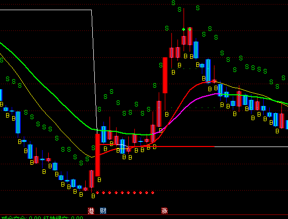 ͨ�_(d��)�żt���Wҫ���D��֧��ָ��(bi��o)��ʽ