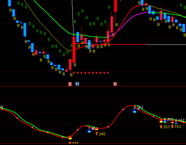 ͨ�_���\�I���I�u��ʾָ��(bi��o)��ʽ