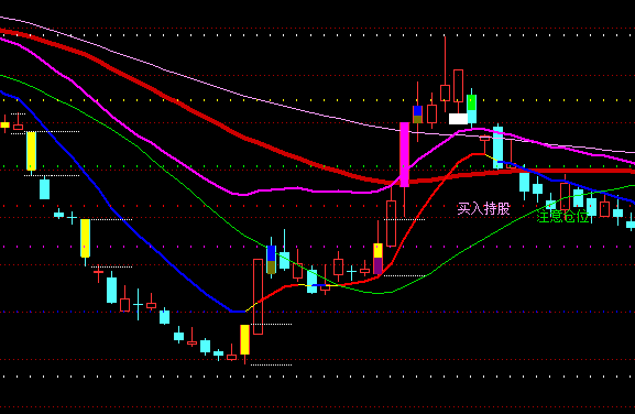 ͨ�_(d��)�Ÿ��M(j��n)�����K�����D�ٱPϵ�y(t��ng)ָ��(bi��o)��ʽ