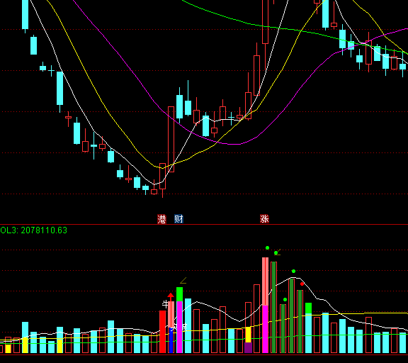 ͨ�_(d��)�Ž�(j��ng)�������ɽ�������ָ��(bi��o)��ʽ