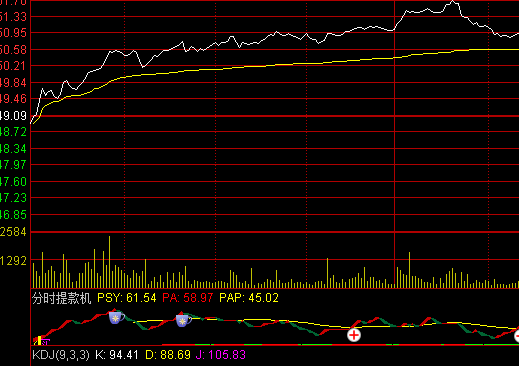 ͨ�_(d��)�ŷ֕r(sh��)���C(j��)ָ��(bi��o)��ʽ