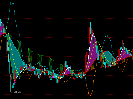 ͨ�_��Ʒ��MA���D�ٱPϵ�y(t��ng)ָ�˹�ʽ