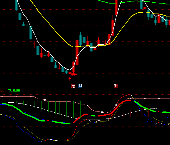 ͨ�_(d��)���Bͯ�����I�uָ��(bi��o)��ʽ