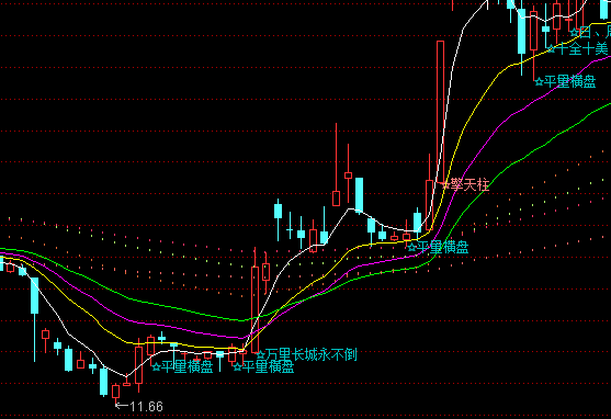 ͨ�_�Ŷ��I23���I�c�������Dָ�˹�ʽ