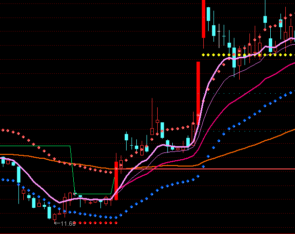 ͨ�_(d��)��PP�����ƿվ����D+�x��ͨ���I(m��i)�uָ��(bi��o)��ʽ