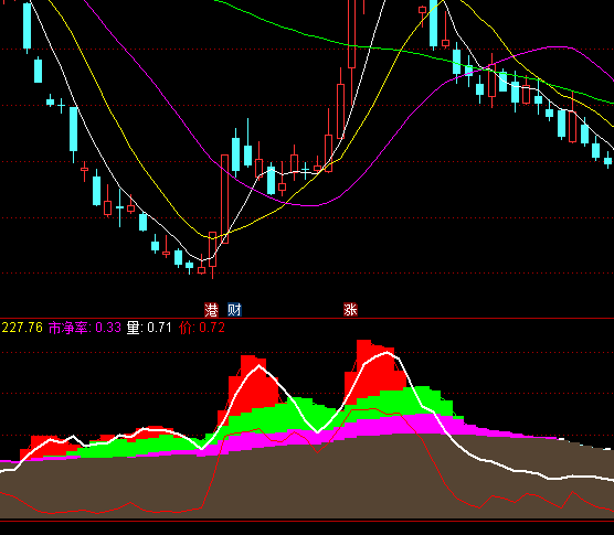 ͨ�_(d��)�Ńr(ji��)�����xָ��(bi��o)��ʽ