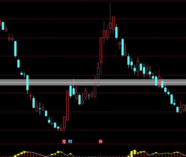 ͨ�_(d��)�Ņ^(q��)�g�ɱ����Dָ��(bi��o)��ʽ