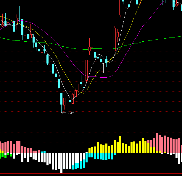 ͨ�_(d��)����?j��)r(ji��)�P(gu��n)ϵָ��(bi��o)��ʽ