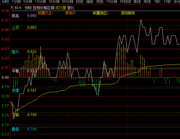 ͨ�_(d��)����n�r(ji��)��^(q��)�g���֕r(sh��)���Dָ��(bi��o)��ʽ