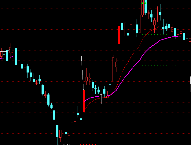 ͨ�_(d��)�Ż��۽����D���ָ��(bi��o)��ʽ