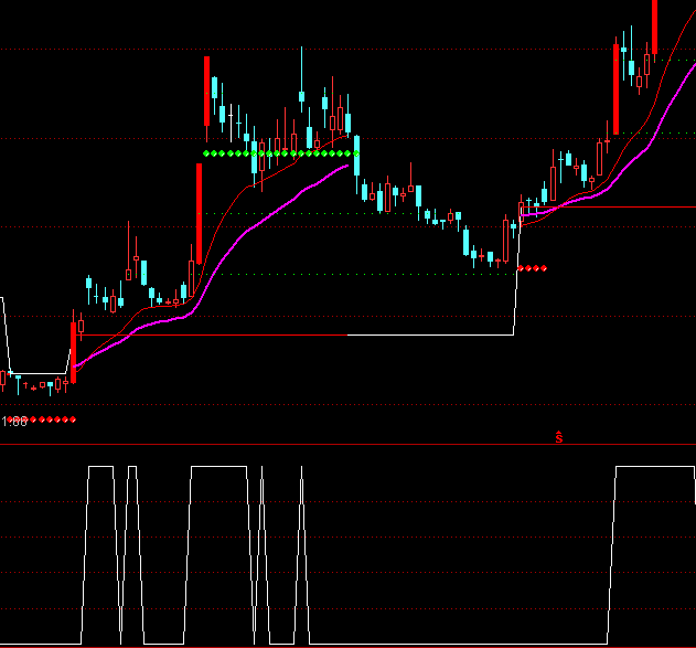 ͨ�_(d��)�ŏ�(qi��ng)�������x��ָ��(bi��o)��ʽ