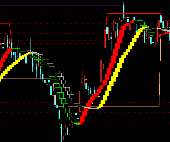 ͨ�_(d��)�Ų�׽ţ�����Dָ��(bi��o)��ʽ