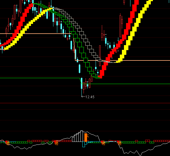 ͨ�_(d��)�ŬF(xi��n)����ָ��(bi��o)��ʽ