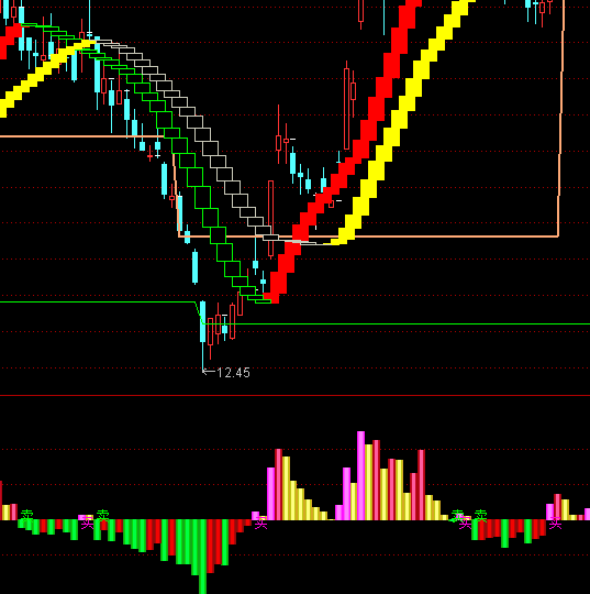 ͨ�_(d��)�Ŵ�P�t�������ָ��(bi��o)��ʽ