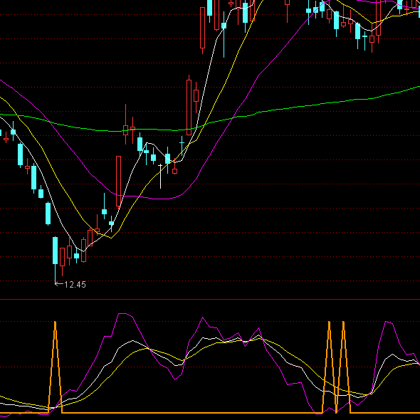 ͨ�_���I�c��(zh��n)��ָ��(bi��o)��ʽ