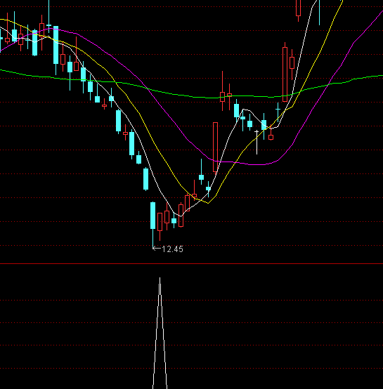 ͨ�_(d��)�ń�(sh��)���ͻ��x���I�c(di��n)ָ��(bi��o)��ʽ