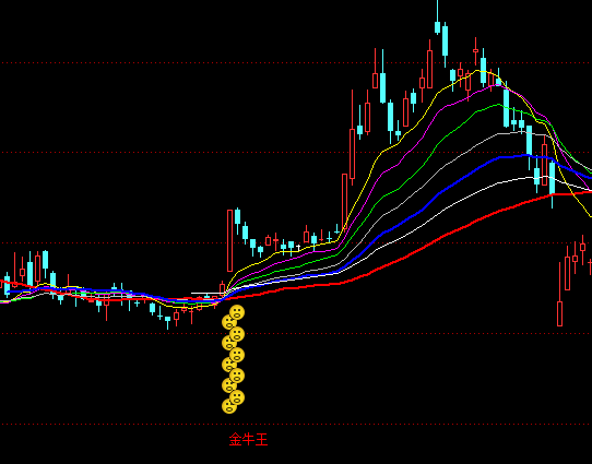 ͨ�_���ٲ���ţ���D�I�cָ��(bi��o)��ʽ