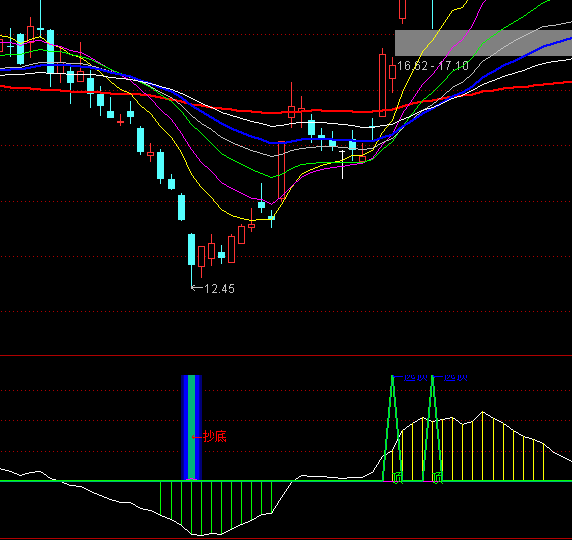 ͨ�_���?sh��)��Д�ָ�?bi��o)��ʽ