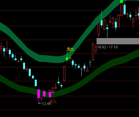 ͨ�_(d��)�Ž^���I�c���Dָ��(bi��o)��ʽ