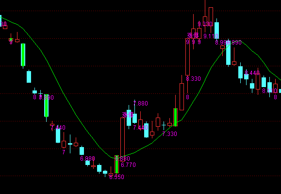 ͨ�_(d��)�ű����p�������Dָ��(bi��o)��ʽ