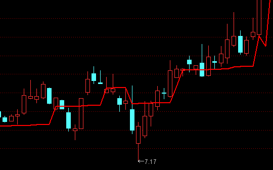 ͨ�_(d��)�ŻI�a�ܼ����r(ji��)�����Dָ��(bi��o)��ʽ