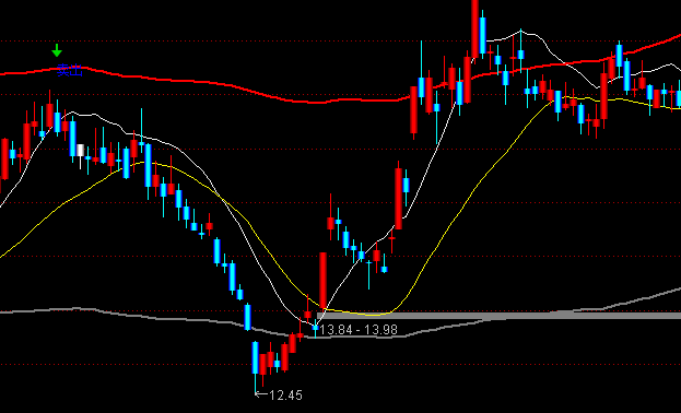 ͨ�_(d��)��ɢ�����P���Dָ��(bi��o)��ʽ