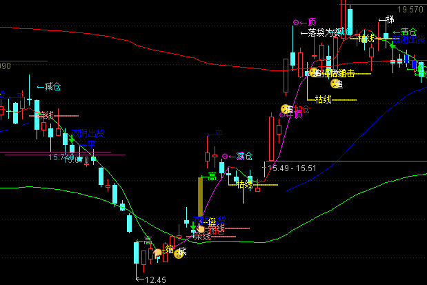 ͨ�_(d��)�ų�ţ�������D�I�u��ʾָ��(bi��o)��ʽ