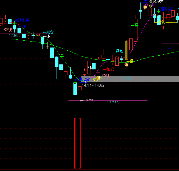 ͨ�_(d��)�ł�(g��)�ɳ����x�ɳ���ָ��(bi��o)��ʽ