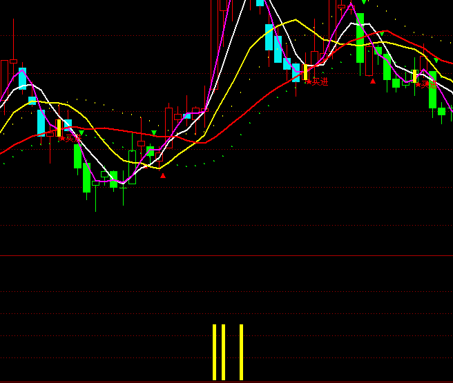 ͨ�_(d��)�ń�(chu��ng)�¸��x��ָ��(bi��o)��ʽ