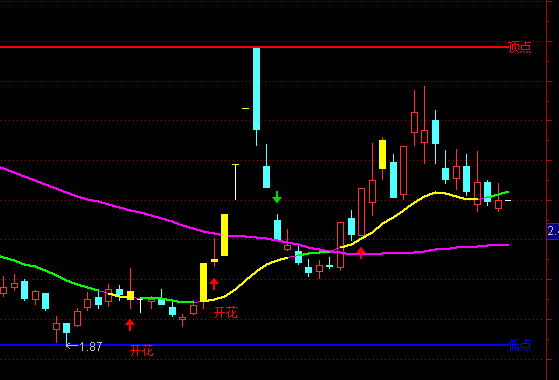 ͨ�_�Ŷ����ֽ����D픵��cָ�˹�ʽ