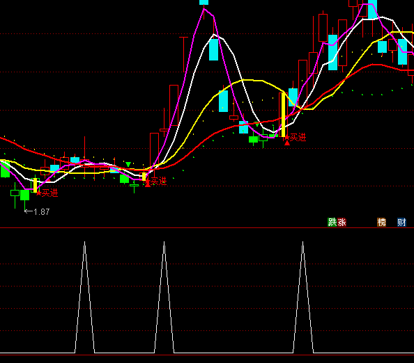 ͨ�_(d��)��5��20���������x��ָ��(bi��o)��ʽ