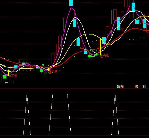 ͨ�_(d��)��ȫ���_���x���I�cָ��(bi��o)��ʽ