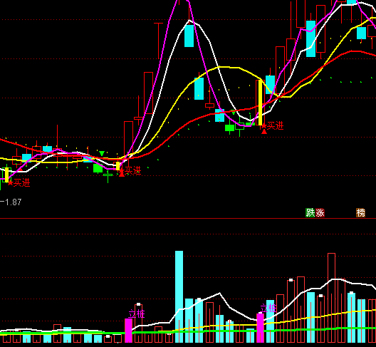 ͨ�_��������+�������Sָ�˹�ʽ