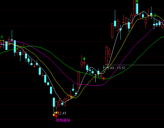 ͨ�_(d��)�řC(j��)��(g��u)�I(m��i)�u���Dָ��(bi��o)��ʽ