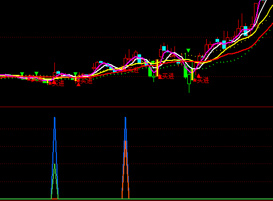 ͨ�_(d��)�ŷ��������I�c(di��n)ָ��(bi��o)��ʽ