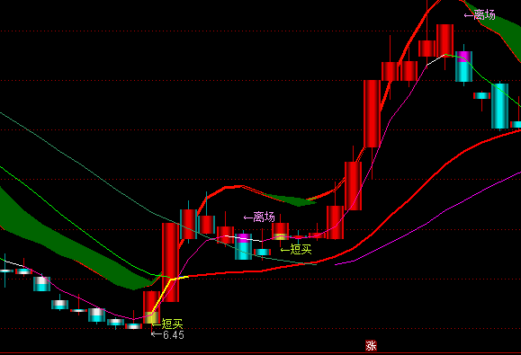 ͨ�_(d��)�şo���������������D�I�u��ʾָ��(bi��o)��ʽ