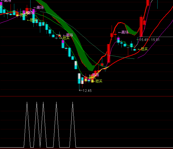 ͨ�_(d��)���S�D(zhu��n)���x���I�c(di��n)ָ��(bi��o)��ʽ